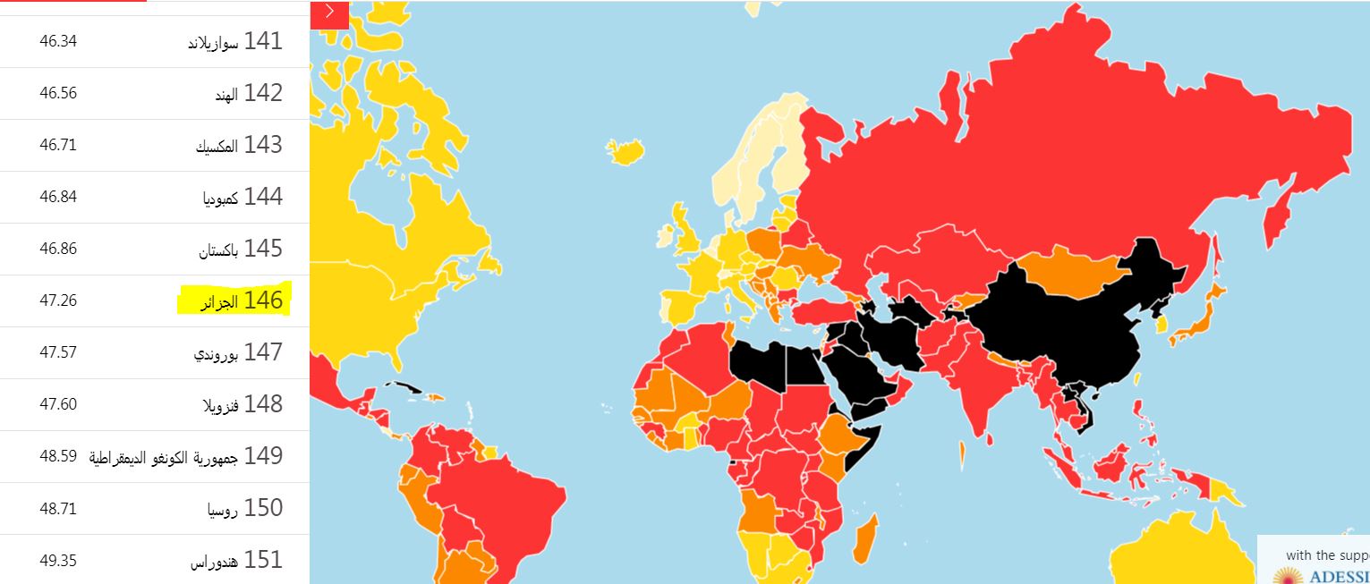 تقرير 2021: الجزائر تتذيّل مُجددا التصنيف العالمي لحرية الصحافة