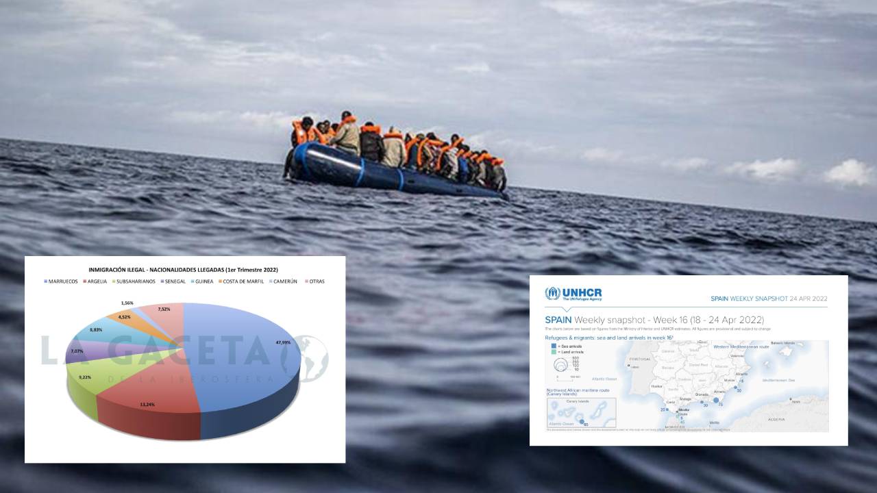 أغلبيتهم الساحقة من المغرب ثم الجزائر:  أزيد من 10 آلاف “حراق” دخلوا إسبانيا منذ بداية السنة